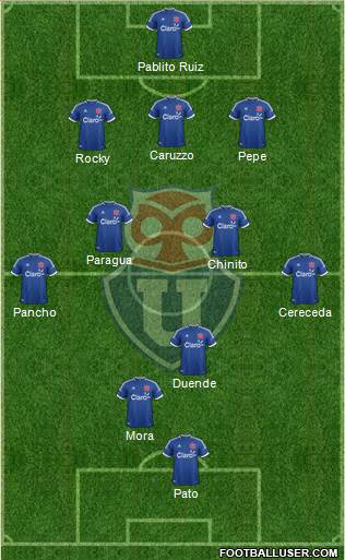 CF Universidad de Chile Formation 2014
