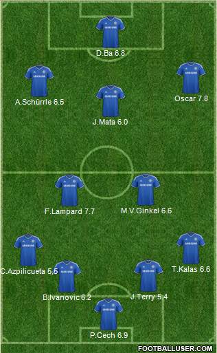 Chelsea Formation 2014