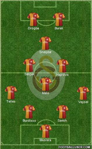 Galatasaray SK Formation 2014