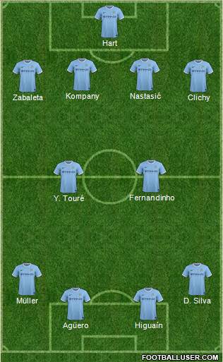Manchester City Formation 2014