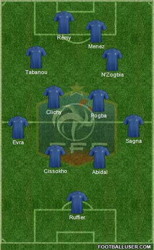 France Formation 2014