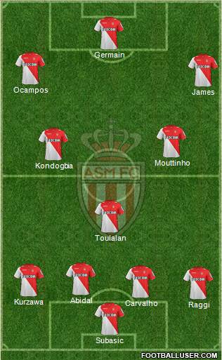 AS Monaco FC Formation 2014