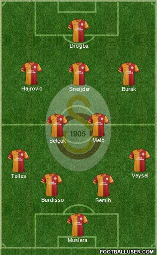 Galatasaray SK Formation 2014
