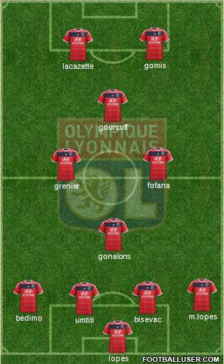 Olympique Lyonnais Formation 2014