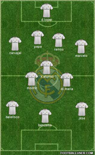 Real Madrid C.F. Formation 2014