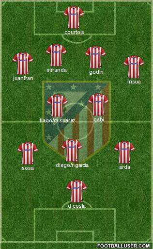 C. Atlético Madrid S.A.D. Formation 2014