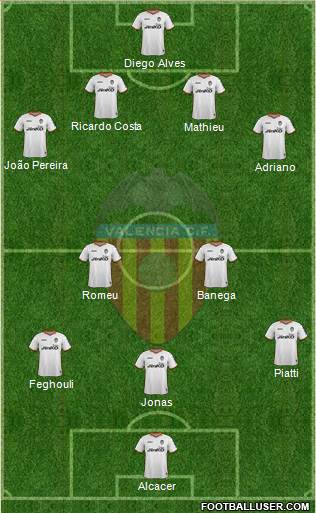 Valencia C.F., S.A.D. Formation 2014
