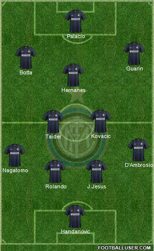 F.C. Internazionale Formation 2014
