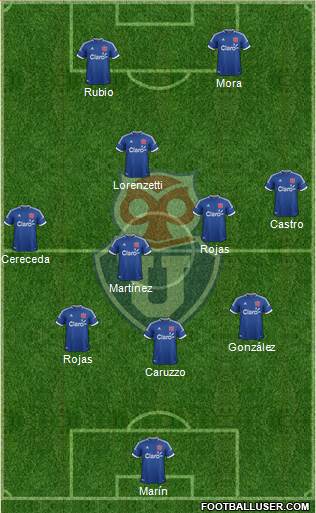 CF Universidad de Chile Formation 2014