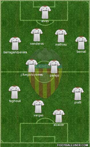 Valencia C.F., S.A.D. Formation 2014