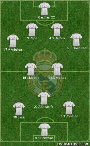 Real Madrid C.F. Formation 2014
