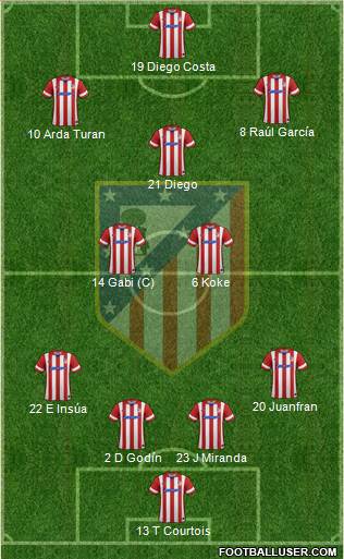 C. Atlético Madrid S.A.D. Formation 2014