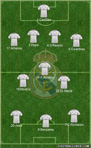 Real Madrid C.F. Formation 2014