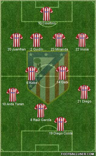 C. Atlético Madrid S.A.D. Formation 2014