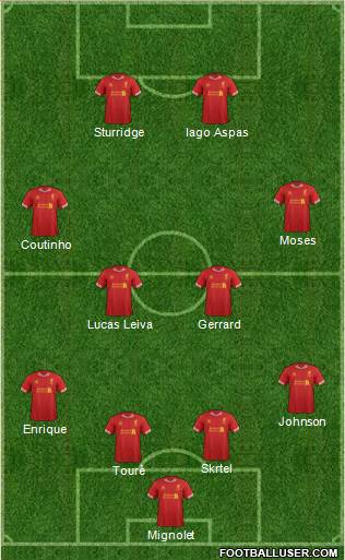 Liverpool Formation 2014