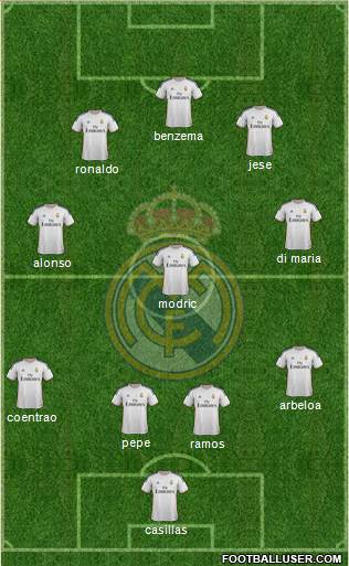 Real Madrid C.F. Formation 2014