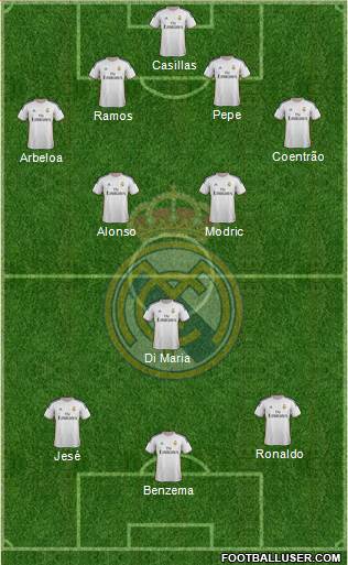 Real Madrid C.F. Formation 2014