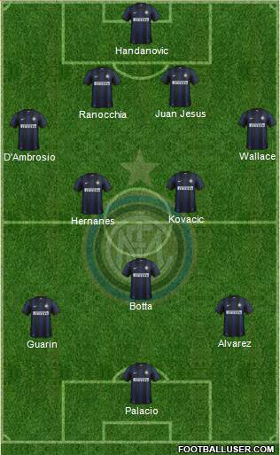 F.C. Internazionale Formation 2014