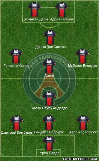Paris Saint-Germain Formation 2014
