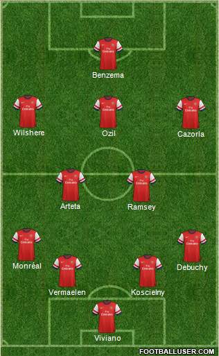Arsenal Formation 2014