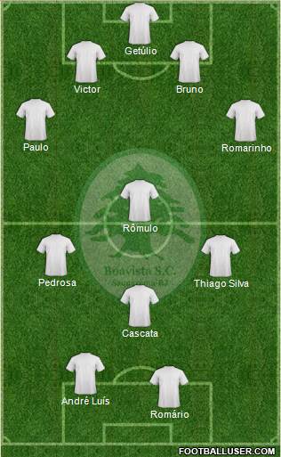 Boavista SC Formation 2014