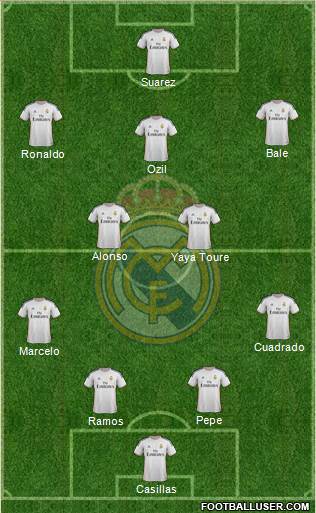 Real Madrid C.F. Formation 2014