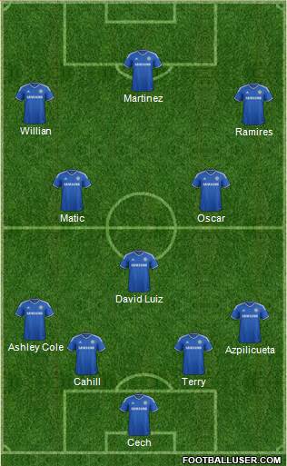 Chelsea Formation 2014
