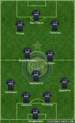 F.C. Internazionale Formation 2014