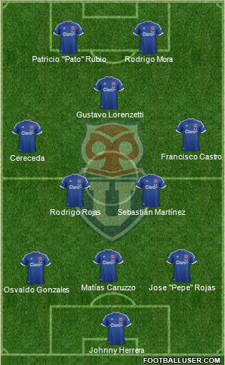 CF Universidad de Chile Formation 2014
