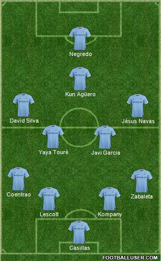 Manchester City Formation 2014