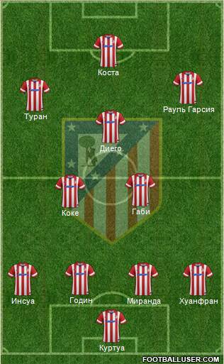 C. Atlético Madrid S.A.D. Formation 2014