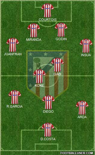 C. Atlético Madrid S.A.D. Formation 2014