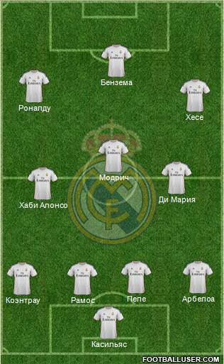 Real Madrid C.F. Formation 2014