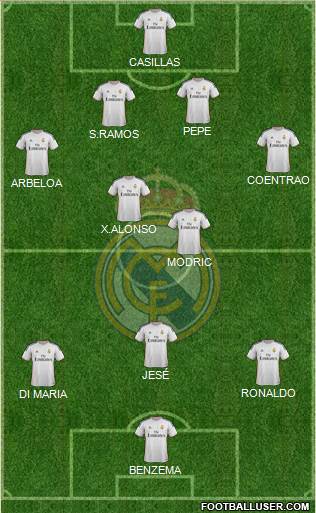 Real Madrid C.F. Formation 2014