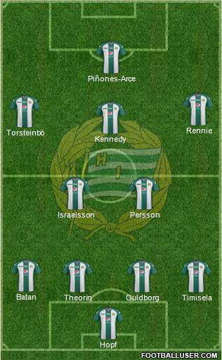Hammarby IF Formation 2014
