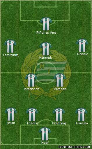 Hammarby IF football formation