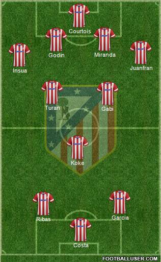 Atlético Madrid B Formation 2014