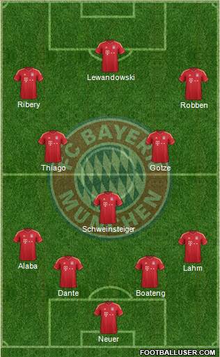 FC Bayern München Formation 2014