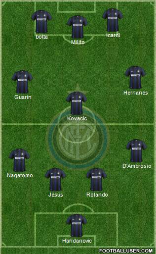 F.C. Internazionale Formation 2014