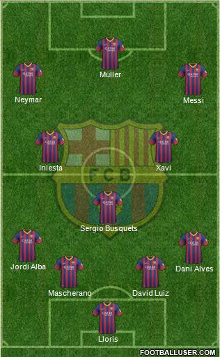F.C. Barcelona Formation 2014