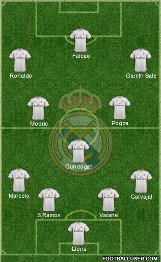 Real Madrid C.F. Formation 2014