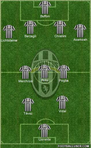 Juventus Formation 2014