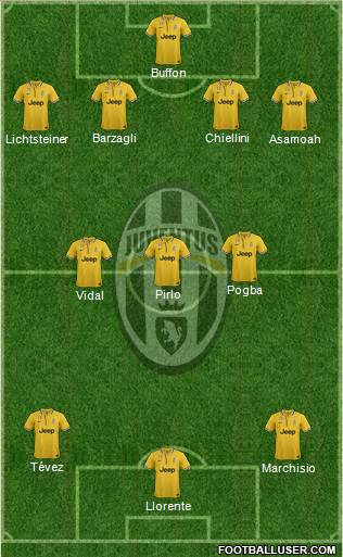 Juventus Formation 2014