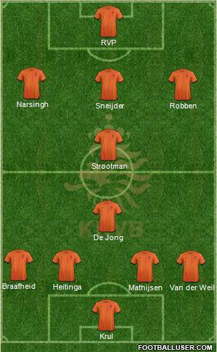 Holland Formation 2014