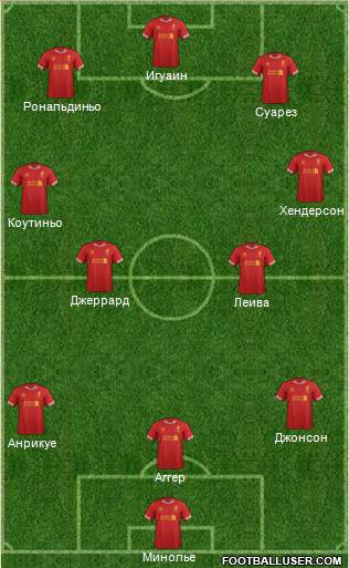 Liverpool Formation 2014