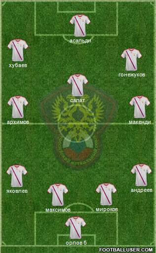 Russia Formation 2014