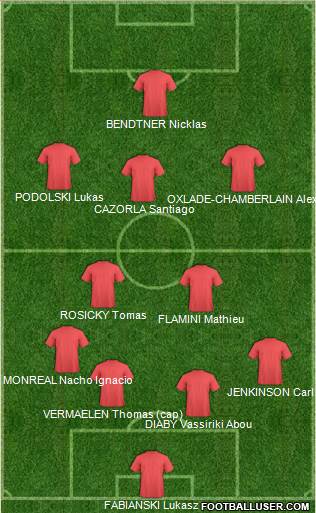 Arsenal Formation 2014
