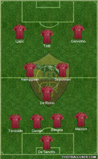 AS Roma Formation 2014