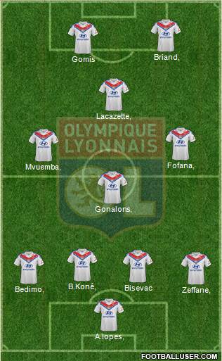 Olympique Lyonnais Formation 2014