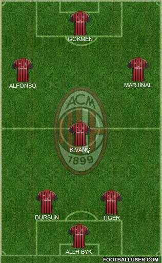 A.C. Milan Formation 2014